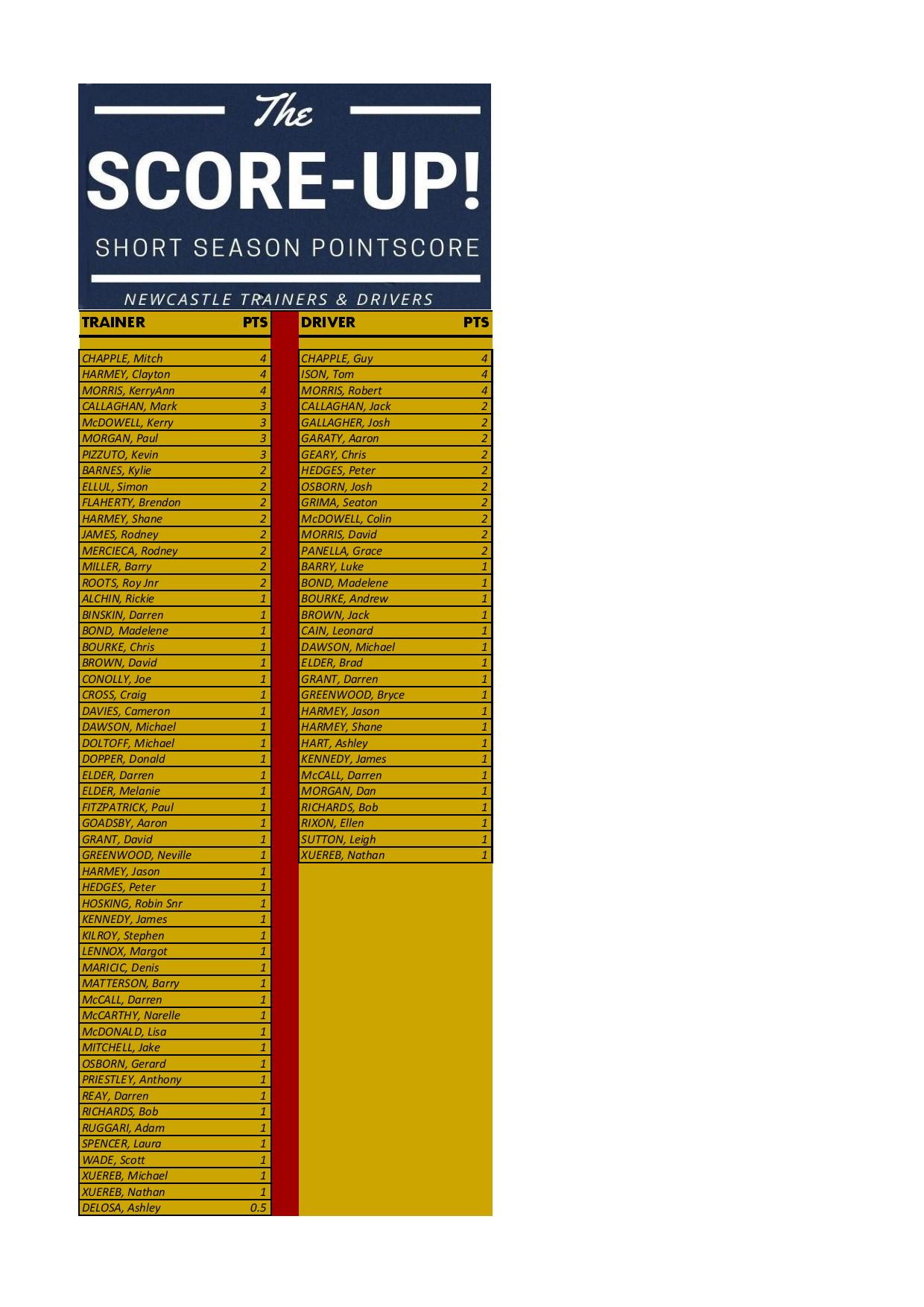 071220 Point score running tally.jpg