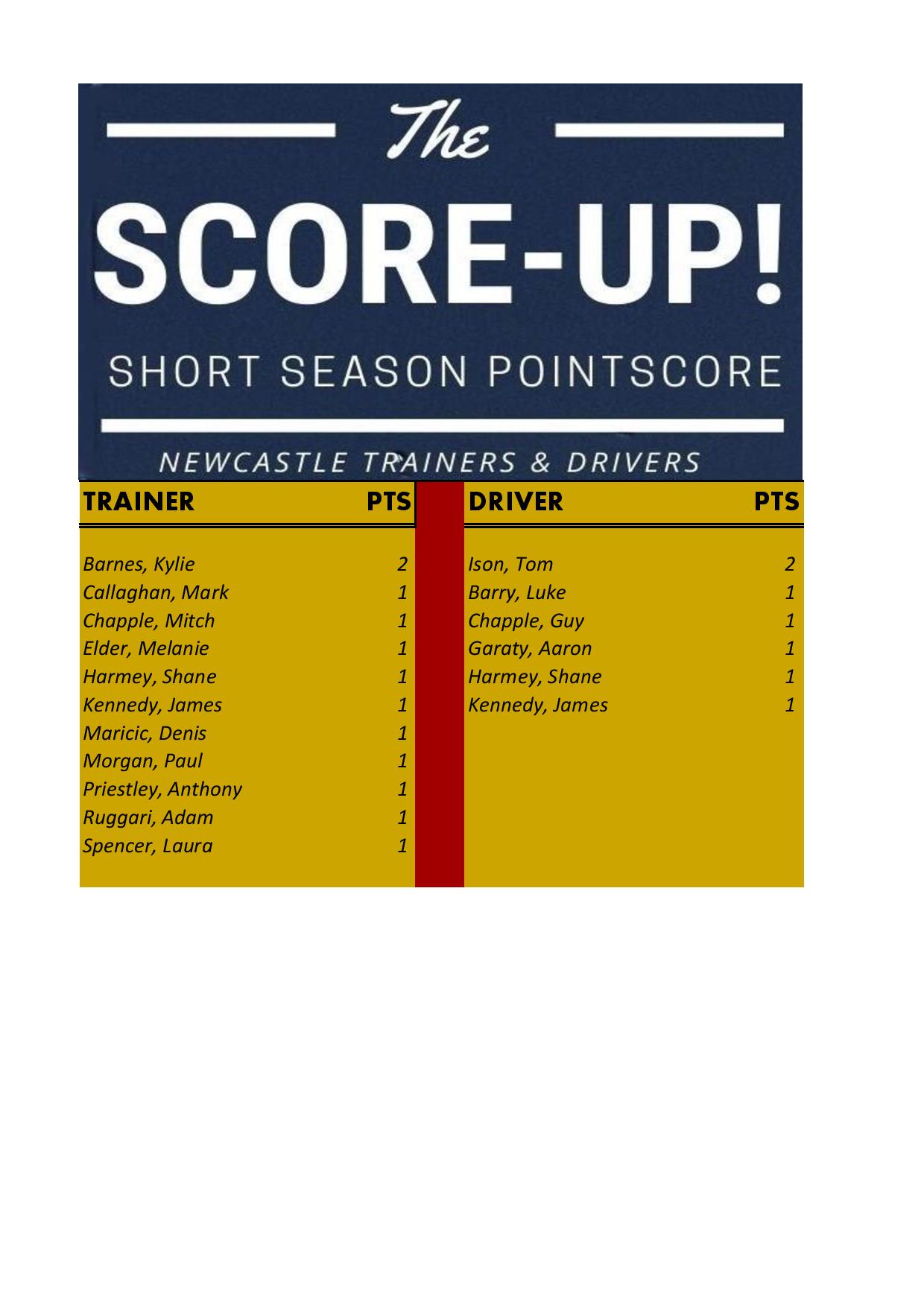 Point score running tally page 001