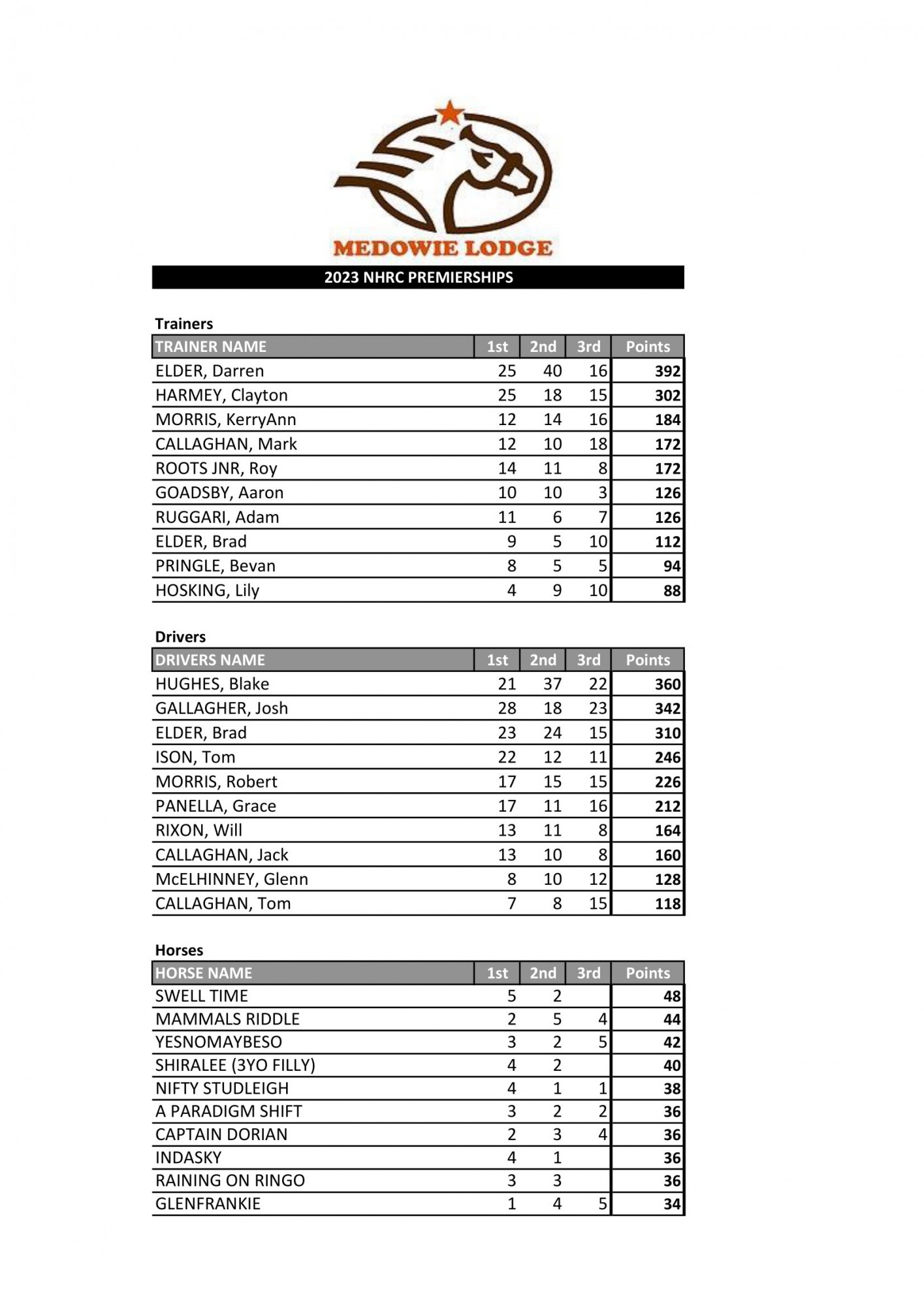 Premiership Racebook 1