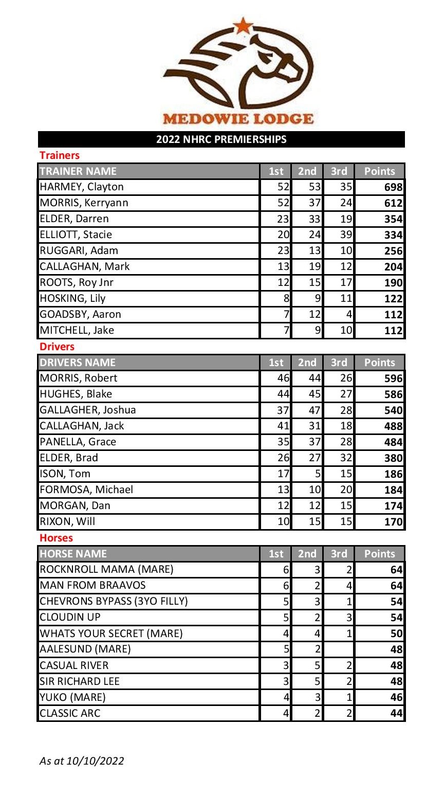 Premiership Racebook 131022 page 001 1 cropped