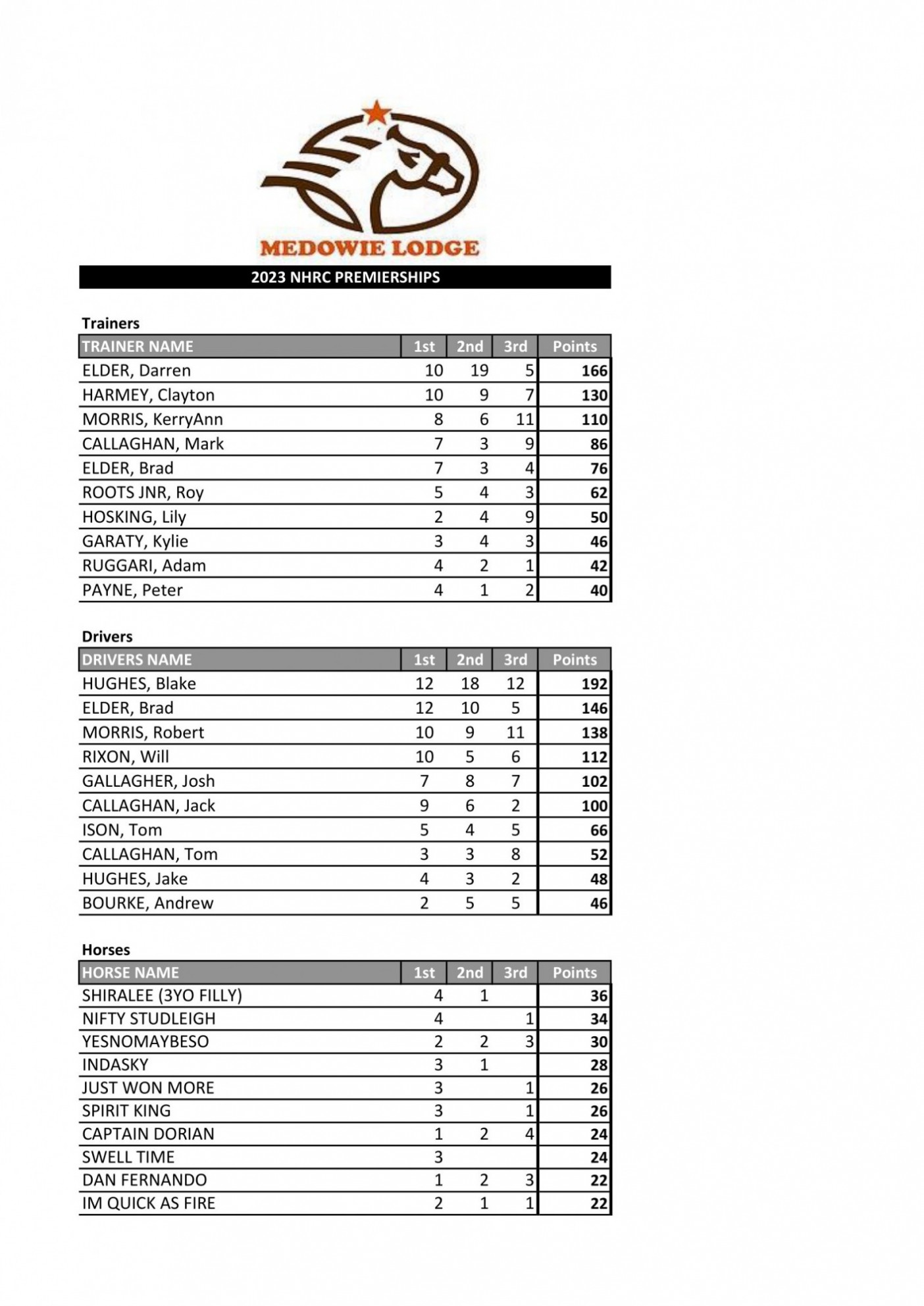 Premiership Racebook 31.4.23 1