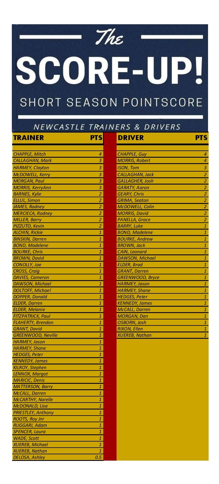 The Score Up running tally 201120 page 001